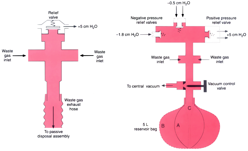 Drager Narkomed Manual